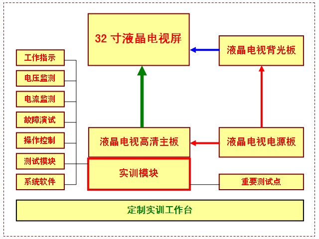 華升液晶電視教學(xué)實(shí)訓(xùn)臺HSLCD-JX9505